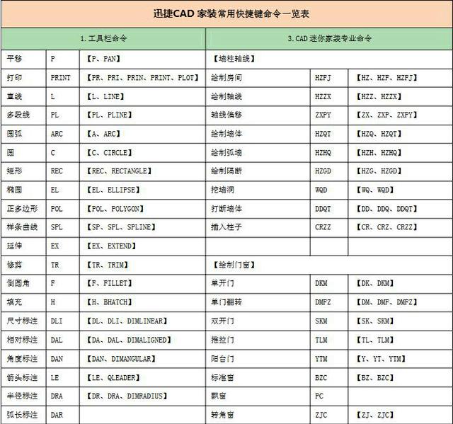 CAD家装快捷键命令 你喜欢什么样的房子 房子装修效果图分享