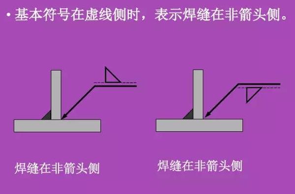 看不懂图纸？那是你不知道焊接符号 焊接符号标注步骤及方法详解