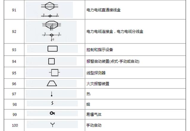 最全电气符号大全，一分钟就可以学会电气识图，高效入门