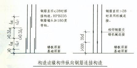 老师傅教你零基础如何看懂钢筋图纸（附钢筋符号大全 钢筋字体）