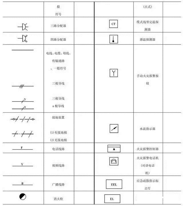 电气图纸还是看不懂，识图知识大总结来帮你！