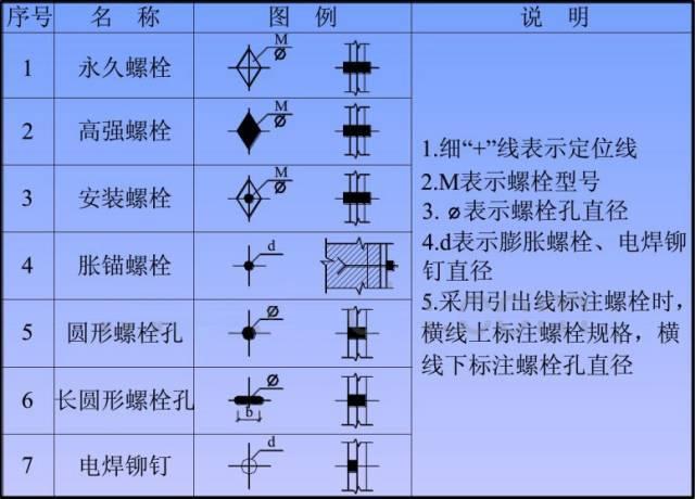 这是一篇能教你看懂钢结构图纸的文章，不要错过了