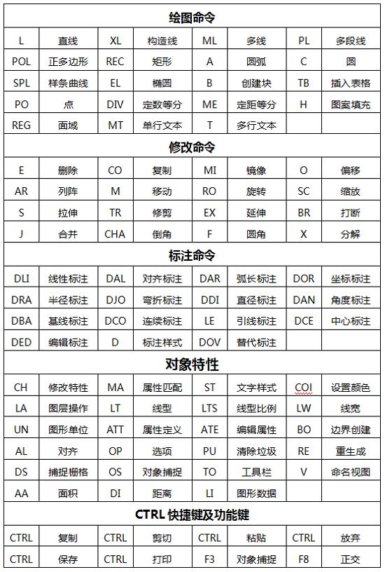 如何零基础学习CAD？教你入门小技巧