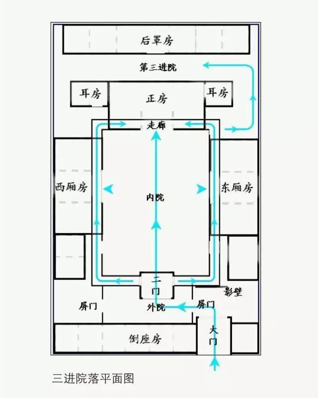 四合院原来有这么深奥的设计理念，不得不佩服老师傅