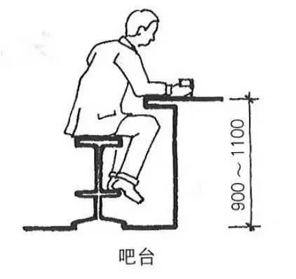 这些图告诉你，家具的尺寸如何合理设计