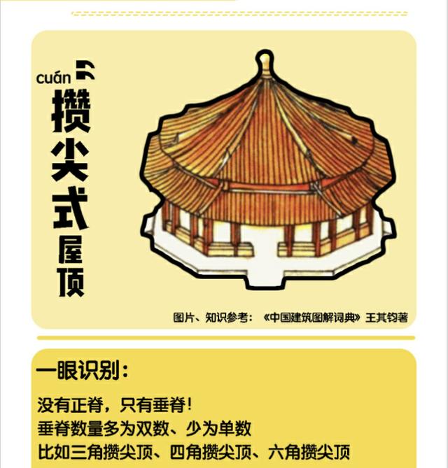 如何分清中国古建筑的屋顶样式？超实用“诀窍”，一分钟让你识别