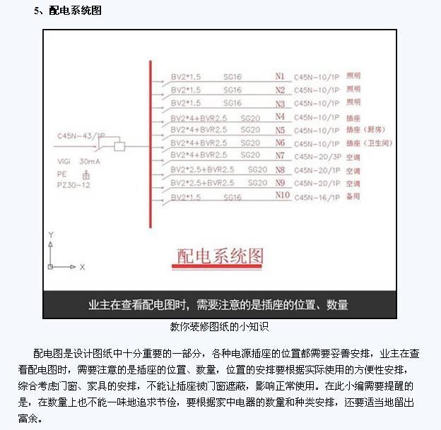 一分钟带你看懂装修图纸，高逼格装修，留给自己吧！