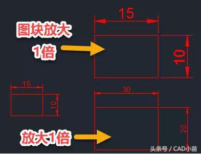 CAD标注几个常见问题的原因和解决方法？