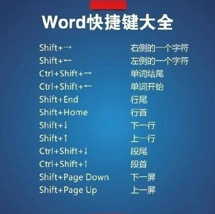 Word快捷键 技巧，17条必看诀窍，教你快速成为Word高手