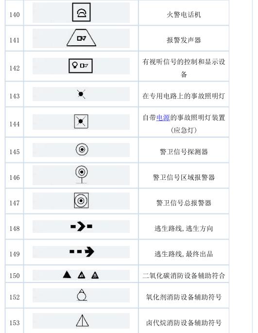 史上最全电气文字符号解析！两分钟学会，99%都会用的到！