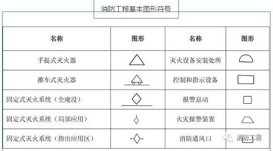 CAD涨姿势必看 教你秒看消防图纸！