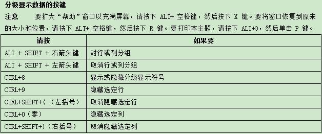 史上最全Excel快捷键分享，顶级技巧玩转Excel，转给需要的人！
