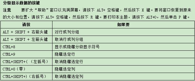 史上最全Excel快捷键分享，顶级技巧玩转Excel，转给需要的人！