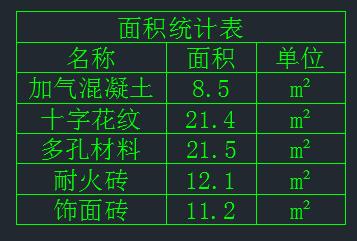 CAD制图之智能统计：解决景观设计师数据统计问题