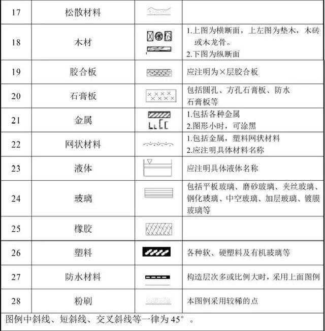 看不懂施工图纸的请来这里学习，机会难得！