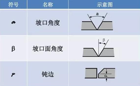 看不懂图纸？那是你不知道焊接符号 焊接符号标注步骤及方法详解