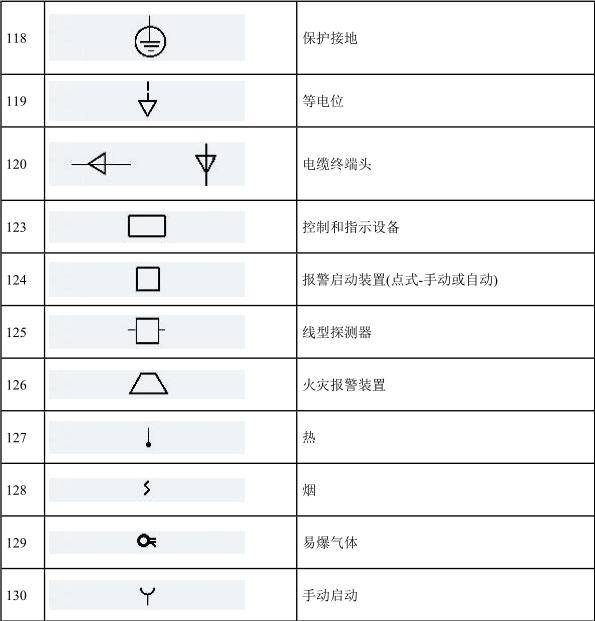 最全电气符号大全，绝对全是你需要的！