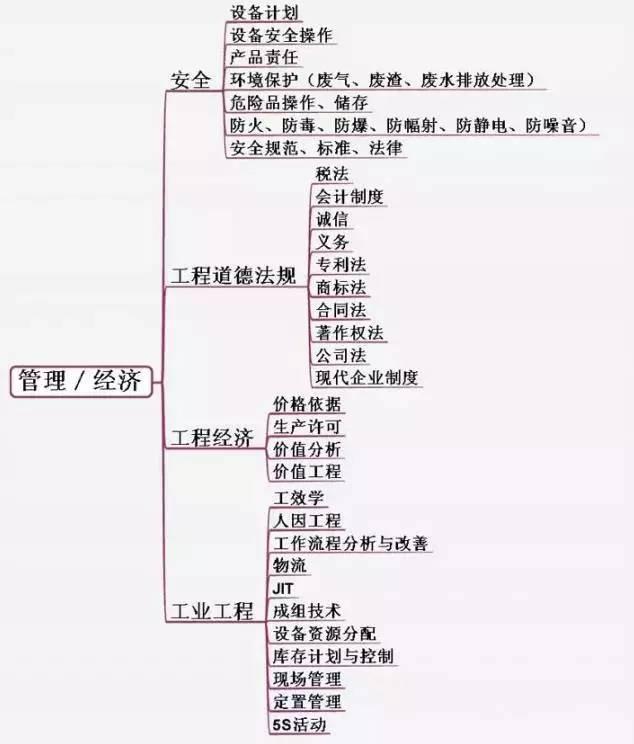 你这辈子都成不了机械工程师高手，看完后绝对服气