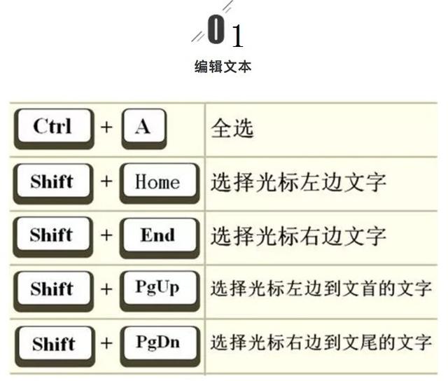 变身职场达人，效率飙升，对快捷键一无所知不可能！