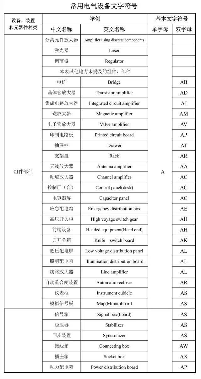 电气图纸还是看不懂，识图知识大总结来帮你！