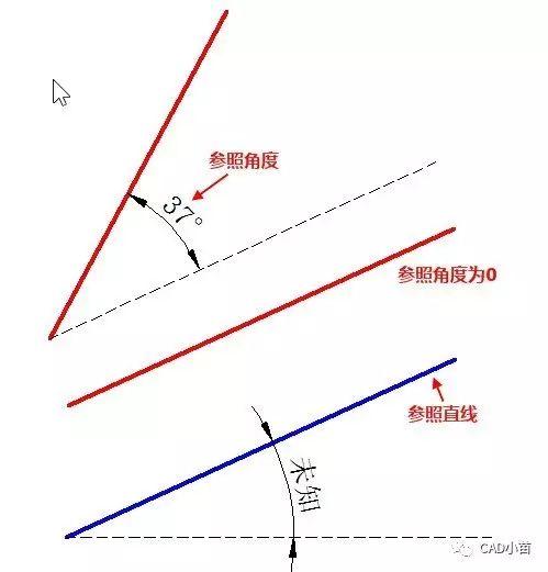 CAD怎么画倾斜的线？