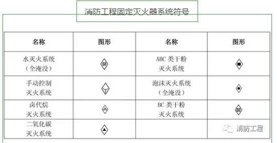 CAD涨姿势必看 教你秒看消防图纸！