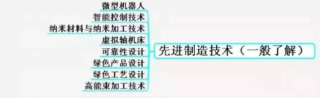 你这辈子都成不了机械工程师高手，看完后绝对服气