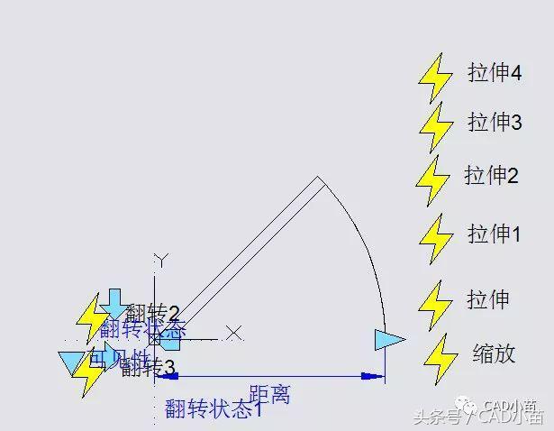 CAD中对夹点可进行哪些操作？