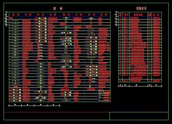 一套CAD图纸应该包含哪些信息，请看这里学习