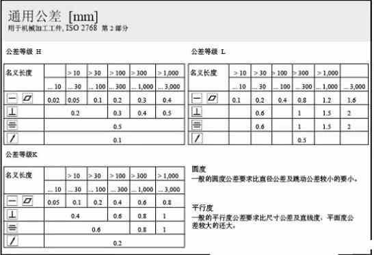 这些形位公差标注，都是CAD机械图纸必备的，你知道多少？