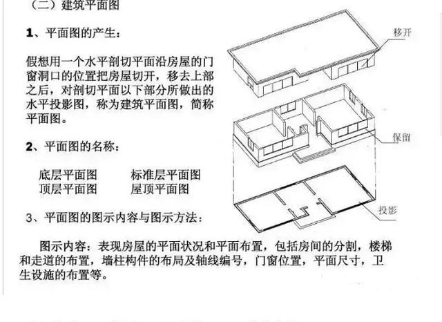 建筑施工CAD图纸教程来啦！不了解的还在等什么？