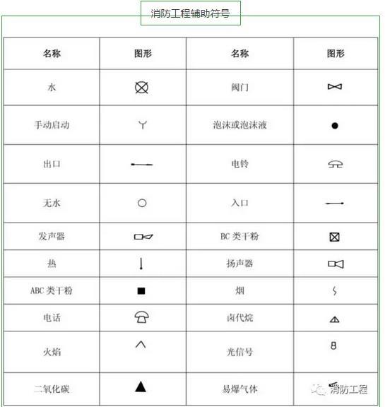 CAD涨姿势必看 教你秒看消防图纸！