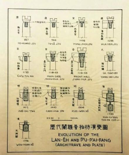 梁思成林徽因考察测绘手稿，建筑经典灵魂，终究无法超越！