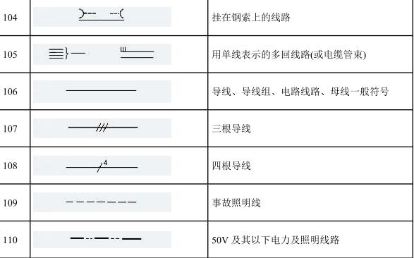 最全电气符号大全，绝对全是你需要的！
