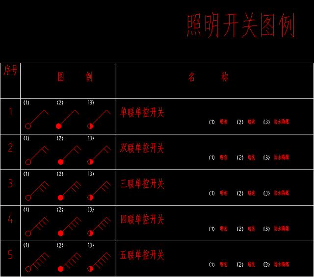 最全电气符号大全，一分钟就可以学会电气识图，高效入门