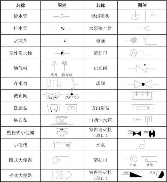 看不懂施工图纸的请来这里学习，机会难得！