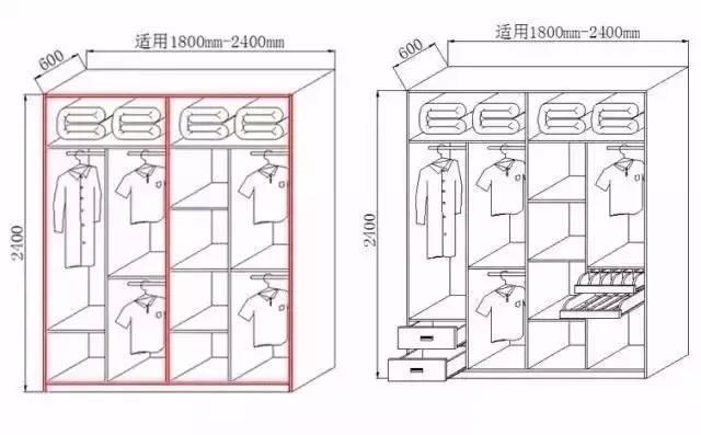 室内设计师必须收藏，定制衣柜的最强攻略！