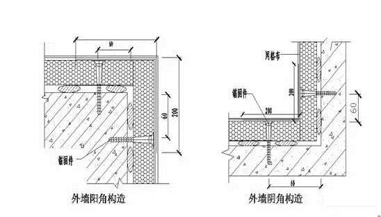 室内装饰设计图类型分类，十一种你全知道吗？