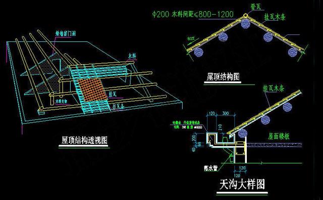 新农村别墅自建房图纸设计图，逼格超级高（详细注解）