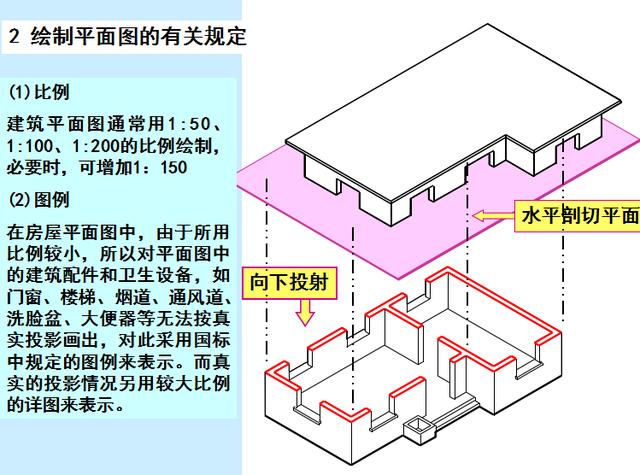 三分钟带你看懂CAD建筑图！看懂建筑图真没有你想的那么难！