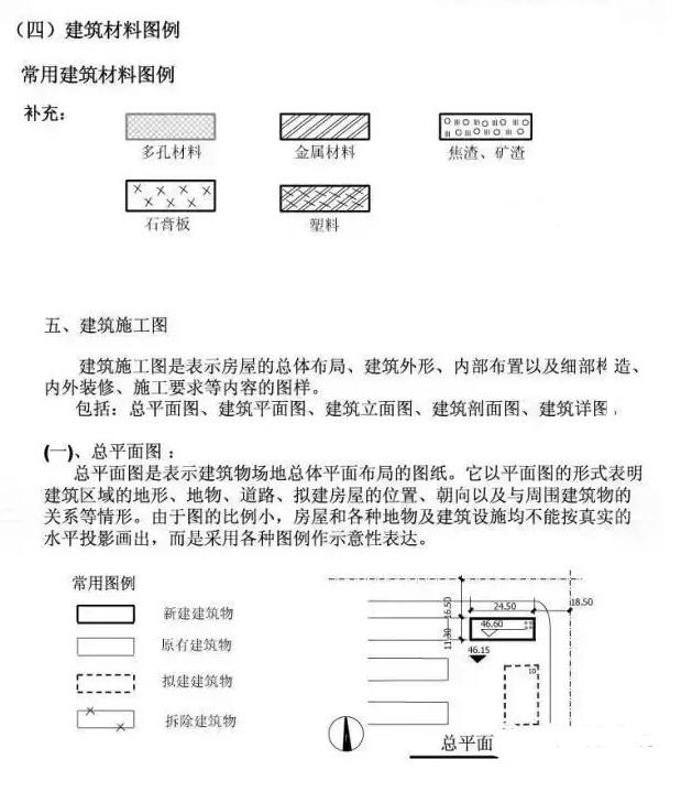 建筑施工CAD图纸教程来啦！不了解的还在等什么？