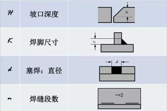 看不懂图纸？那是你不知道焊接符号 焊接符号标注步骤及方法详解