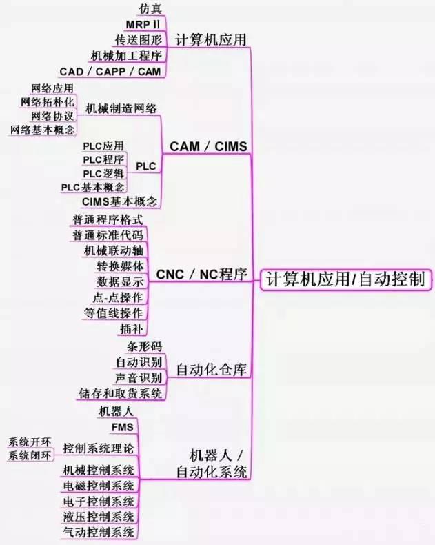 你这辈子都成不了机械工程师高手，看完后绝对服气