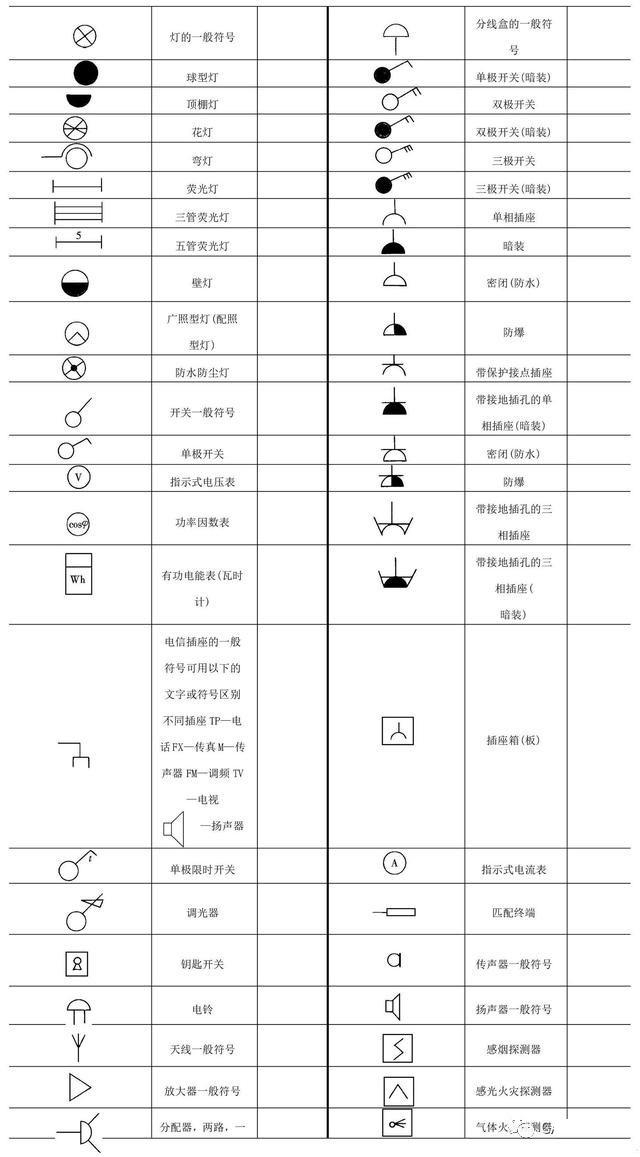 电气图纸还是看不懂，识图知识大总结来帮你！