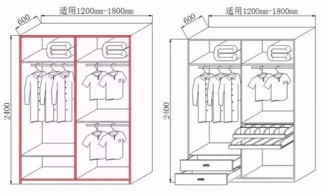 室内设计师必须收藏，定制衣柜的最强攻略！