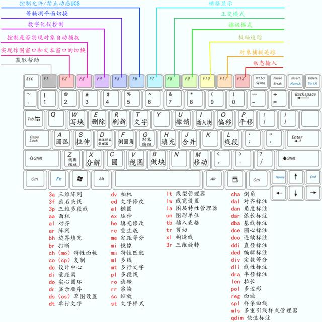 CAD绘图难？是因为你没掌握小诀窍！