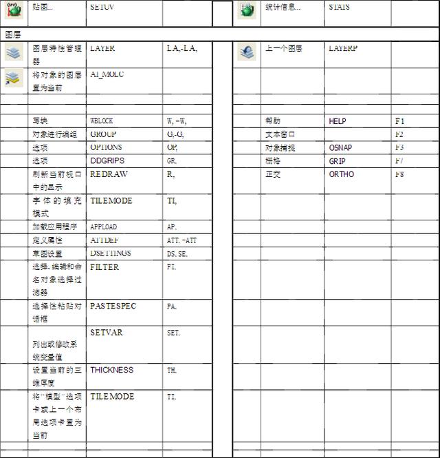 最全制图初学入门快捷键分享！你知道AutoCAD快捷键都有那些？