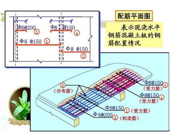 零基础也能看懂钢筋配筋图，10张图高效率领你入门