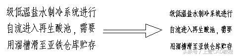 CAD中我们必须知道的命令和变量