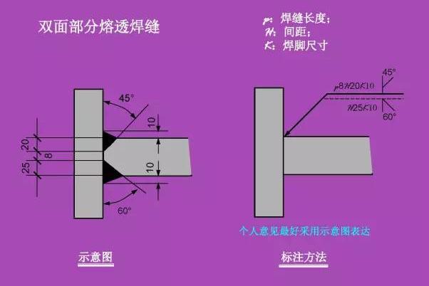 看不懂图纸？那是你不知道焊接符号 焊接符号标注步骤及方法详解